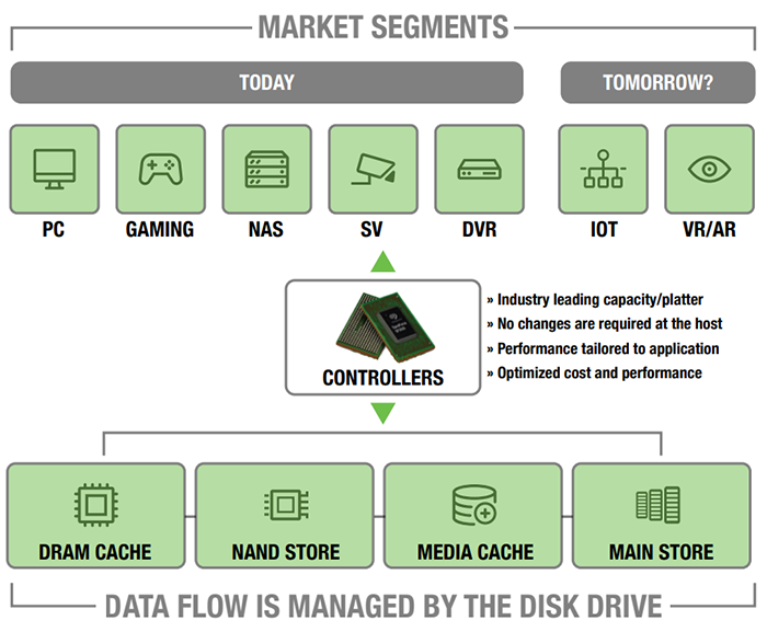 BarraCuda 5 To 2.5 SATA III (6 Gb/s) Cache 128 Mo